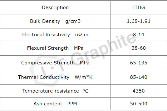 High Purity High Density Carbon Graphite Panel &amp; Plate Heater for Furnace